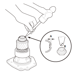 Continuously Variable Transmission (CVT) - Testing & Troubleshooting